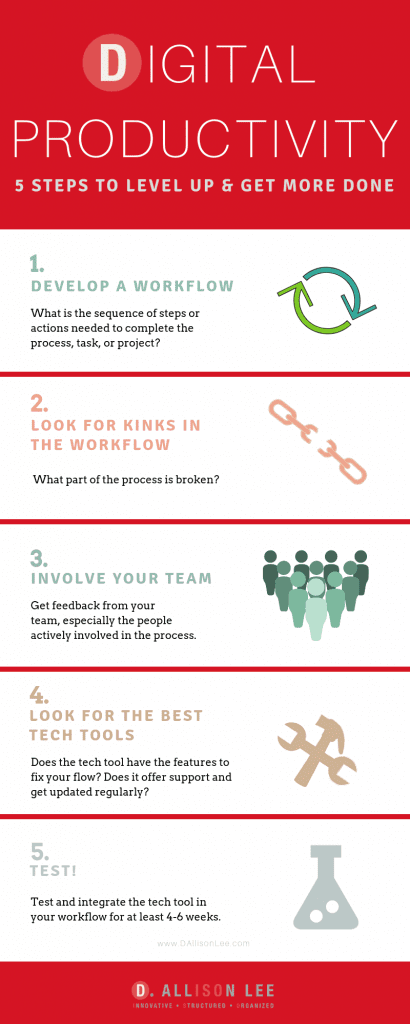 Digital Productivity Workflow | DAllisonLee.com